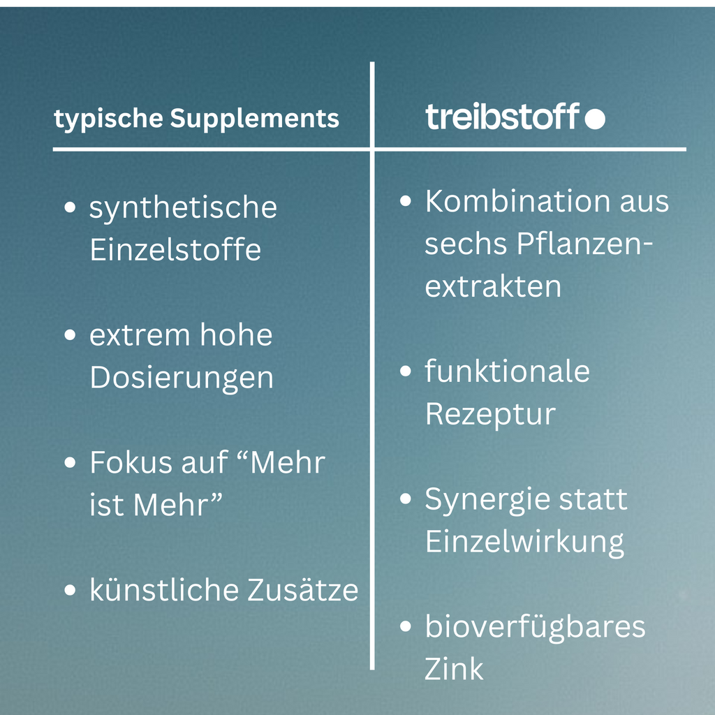 treibstoff. natural fuel for men