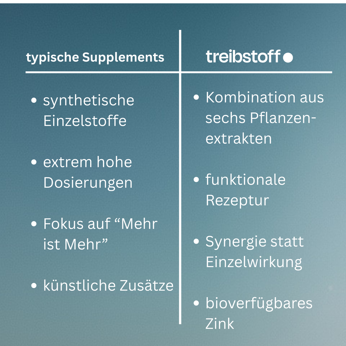 treibstoff. natural fuel for men